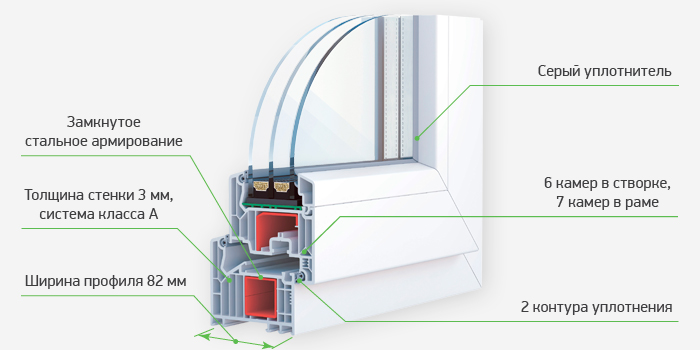 Профильная система VEKA SOFTLINE 82