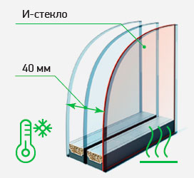 2 камерный стеклопакет 40 мм